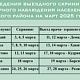 График проведения выездного скрининга и диспансерного наблюдения населения Альшеевского района на март 2025 года